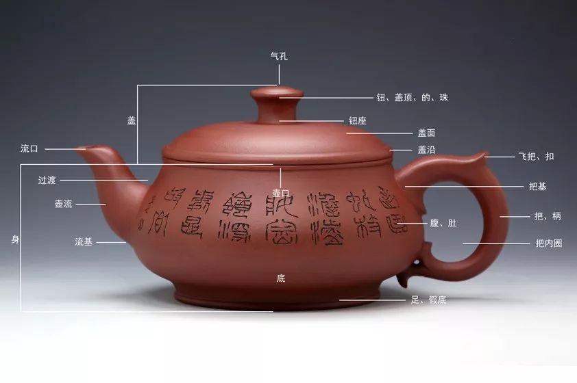 图解紫砂壶造型结构和形态