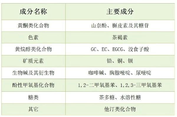 黑茶的功能性成分及其健康功效研究进展