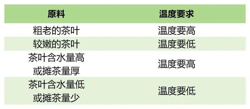 来自非遗传承人的武夷岩茶精制教程，超详细，建议收藏！